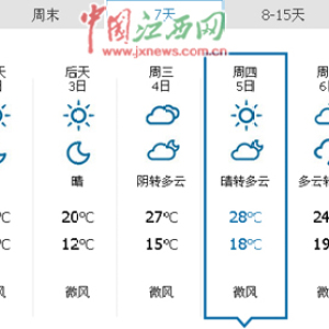 A Weather圖片照片