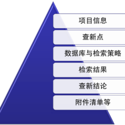 查新圖片照片_查新