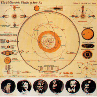 The Heliocentric Worlds of Sun Ra, vol. 2專輯_Sun RaThe Heliocentric Worlds of Sun Ra, vol. 2最新專輯