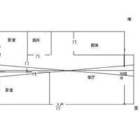 鬼門南方