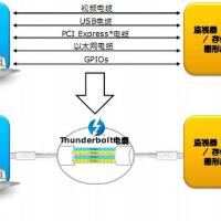 Thunderbolt圖片照片_Thunderbolt