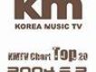 KMTV Chart Top 20