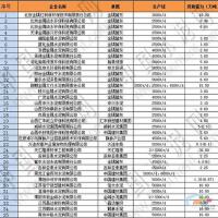 零號公路歌曲歌詞大全_零號公路最新歌曲歌詞