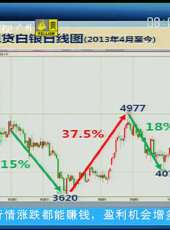 股舞飛陽最新一期線上看_全集完整版高清線上看 - 蟲蟲綜藝